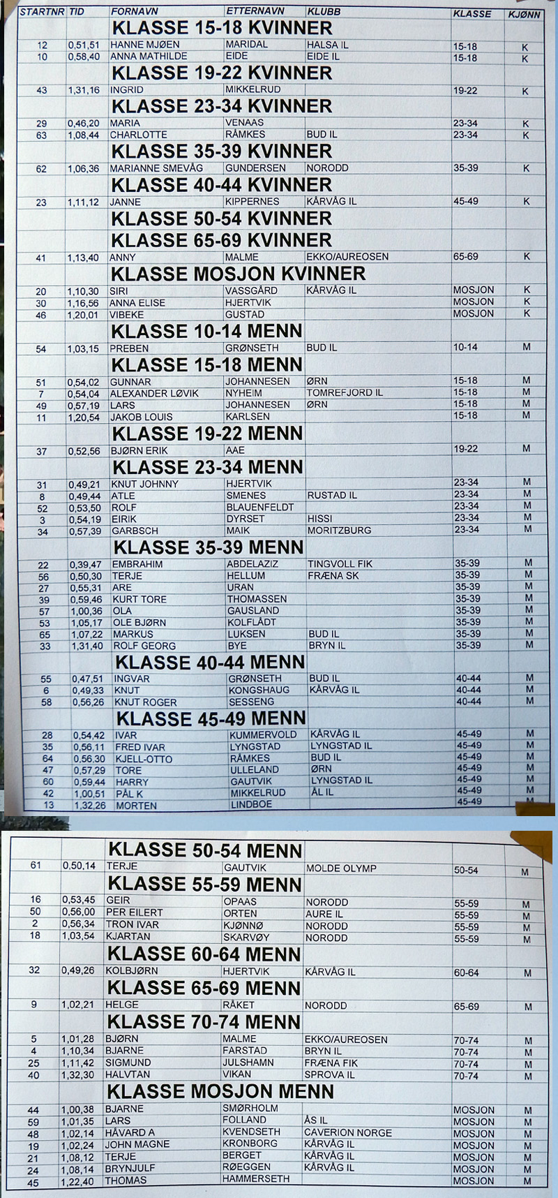att 5 list